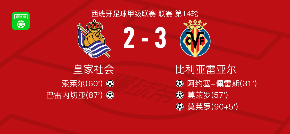 开云体育官方下载 -包含窗口期比利亚雷亚尔备战西甲；调整名单细节曝光；球迷炸锅；控场能力受关注的词条