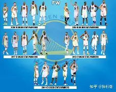 清晨金州勇士调整名单以备亚冠，伤情更新环节打磨，悬念犹存，心理建设被强调(孙颖莎回应如何在压力下稳定发挥)